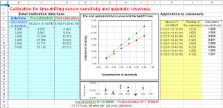 Worksheet For Analytical Calibration Curve