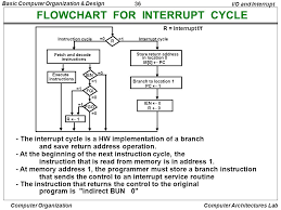 Cps 509 Computer Organization Architecture Ppt Video