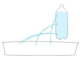 3 Deep Sea Pressure Demonstrations From Science Friday Ocean Science Experiments Ocean Science Science Friday