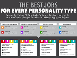 Best Jobs For Every Personality