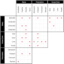 Designing a grid therefore requires careful attention, because even one misplaced number would make the puzzle impossible to solve. How To Solve A Logic Puzzle Aha Puzzles