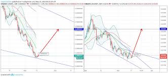 Buy & sell crypto now with credit card instantly with the top cryptocurrency trading platform by. Zilliqa Bitcoin Tether Zil Zil Btc Btc Usdt Usdt 13 May