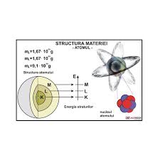 34 manual ghid metodologic etc. Structura Materiei Atomul