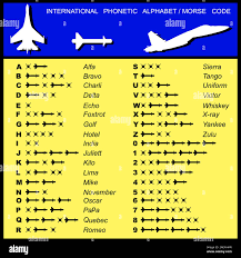 325 this device allows you to send some emergency morse codes to others when you are in danger or. Alphabet Morse Code Aviation Raketen Mit Einer Transkription Stock Vektorgrafik Alamy
