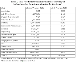 Interested in studying abroad in malaysia? Mahdzan Com Development Of Graduate Education In Malaysia Prospects For Internationalization