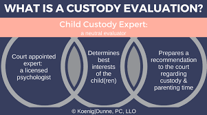 Hearing problems can be overcome if they're caught early, so it's important to get your child's hearing screened early and checked regularly. What Is A Custody Evaluation Koenig Dunne
