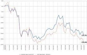 Subsequent investments can be made with a minimum of rm 100. Https Www Kenanga Com My Wealthmgmt Maybank Ambvtf Report Pdf