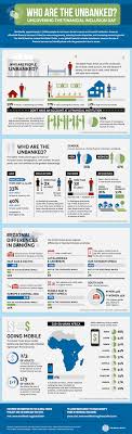 3 4 Of The World S Poor Are Unbanked Meaning They Do Not Have A Formal Account At A Financial Institu Financial Inclusion Infographic Financial Institutions