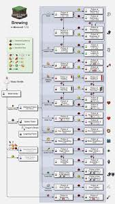 78 Circumstantial Minecraft Wiki Brewing Stand