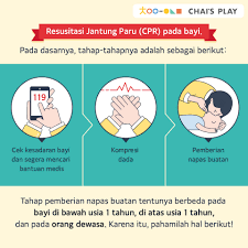 Sorotan dari pembaruan pedoman american heart association 2015 untuk cpr dan ecc. Cara Resusitasi Jantung Paru Cpr Untuk Bayi Chai S Play