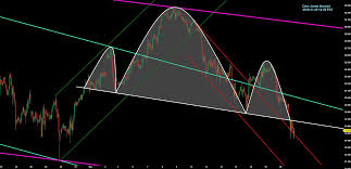 Dow Jones Industrial Average