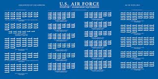 here are all the u s air forces fighters in one chart