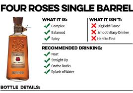 Other user submitted calorie info matching: Best 40 50 Bourbons Breaking Bourbon