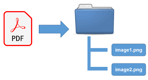Convert A Pdf To Multiple Images With Python Python For Undergraduate Engineers
