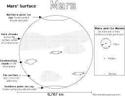 Mercury venus earth mars worksheet. Mars Printout Coloring Page Simple Version Enchantedlearning Com