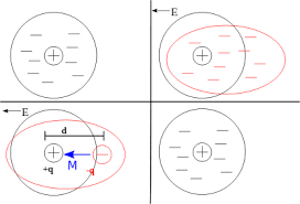 Dielectric Wikipedia