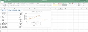 Excel Chart Tutorial A Beginners Step By Step Guide