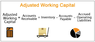 The business did not need any additional finance to do this, its working capital requirements are zero. Adjusted Working Capital Definition Formula Example