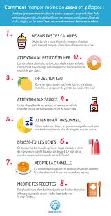 Comment Manger Moins De Sucre En 8 Etapes Conseils Alimentaires Comment Arreter De Manger Repas D Entrainement