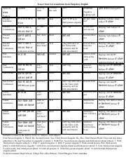 Tense Chart For Translation From Punjabi To English Pdf