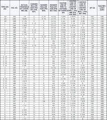 Hdpe Pipe Flow Capacity Chart Kaskader Org