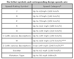 Motorcycle Tire Tyre Tech 101