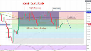 xau usd everything you need to know about trading gold