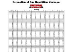 Weight Lifting Repetition Chart New Printable 1 Rep Max