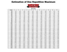 weight lifting repetition chart new printable 1 rep max