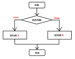 Select case product.type_id when 10. Java Basic Notes 6 Select Structure If Statement Switch Statement