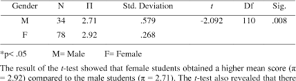 Within a dotted circle 'kerajaan terenganu 1325 (state of terenganu). Pdf English Learning Motivation Of First Year Students In Universiti Sultan Zainal Abidin Unisza Semantic Scholar