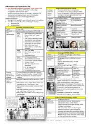 Saya cikgu kumar yang mengajar home tuition untuk matapelajaran sejarah tingkatan 1 sehingga tingkatan 5 iaitu untuk student saya yang tinggal dari perlis. Bab 5 Ting 4 Kssm Flip Ebook Pages 1 5 Anyflip Anyflip