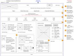 It is offered once as a desktop application, locally installed on the pc, and then continues. Salesforce Ui Mockup Salesforce