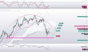 Below are some of the top alternatives to tradingview for both crypto and forex markets. Y8ioia7huoysrm