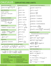 We have moved all content for this concept to for better organization. Calculus Derivatives And Limits Ecalc S Math Help Reference Sheet Math Methods Calculus Studying Math