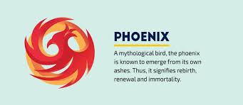 Quartered circle, triangle, spiral, elements. 40 Common Symbols And Meanings How To Use Them