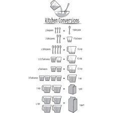 Black Kitchen Conversions Wall Quote Decal