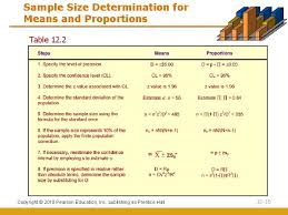 Detailed step by step solutions to your homogeneous and heterogeneous problems online with our math solver and calculator. How To Determine Sample Size For Known Population