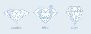Diamond Vs Moissanite Why Diamonds Are Worth The Money