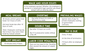 L A Overtime Pay Lawyer 6 Employee Exemptions Overtime