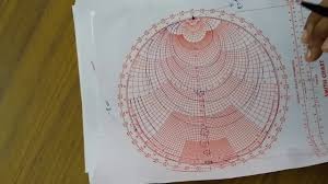 Smith Chart Lecture 1 Introduction To Smith Chart Breif Explanation Nec Jc Lecture