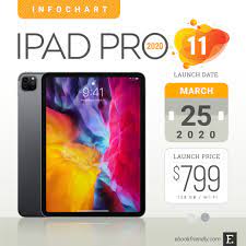 Up to 10 hours of surﬁng the web on wi‑fi, watching video, or listening to music. Apple Ipad Pro 11 Inch 2020 Full Tech Specs New Features Comparisons