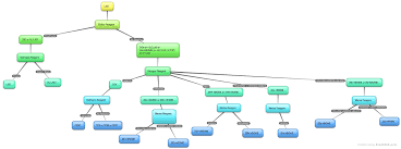 flow charts for reagent testing i bet youll like these