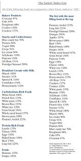 the satiety index in 2019 health diet food lists healthy