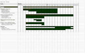 Luis Ouriach Final Year Project Planning Gantt Chart 2nd