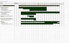 luis ouriach final year project planning gantt chart 2nd