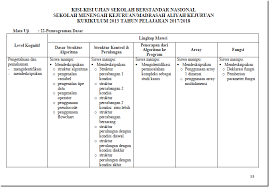 Check spelling or type a new query. Kisi Kisi Soal Ujian Sekolah Simulasi Digital Jawabanku Id