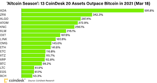 The second factor is the launch of ethereum 2.0, which will be completed by the end of 2021. Altcoin Season Belongs To Defi And Web 3 0 Coindesk