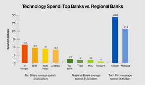 Read reviews for 110+ top us financial institutions and compare pros, cons and features. New M A Trends Erode Competitive Advantage For Many Regional Banks Guidehouse