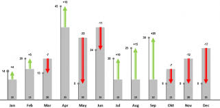 plan actual variance chart download free excel template